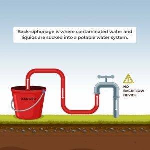 Illustration demonstrating the danger of back-siphonage in plumbing, where contaminated water from a bucket is drawn back into a potable water system due to the absence of a backflow prevention device.